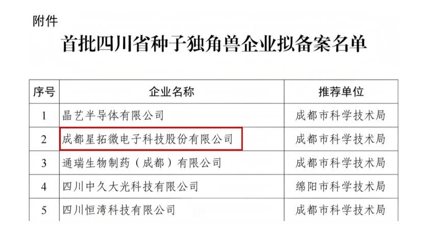 XKTY星空电子入选首批四川省种子独角兽企业名单.jpg